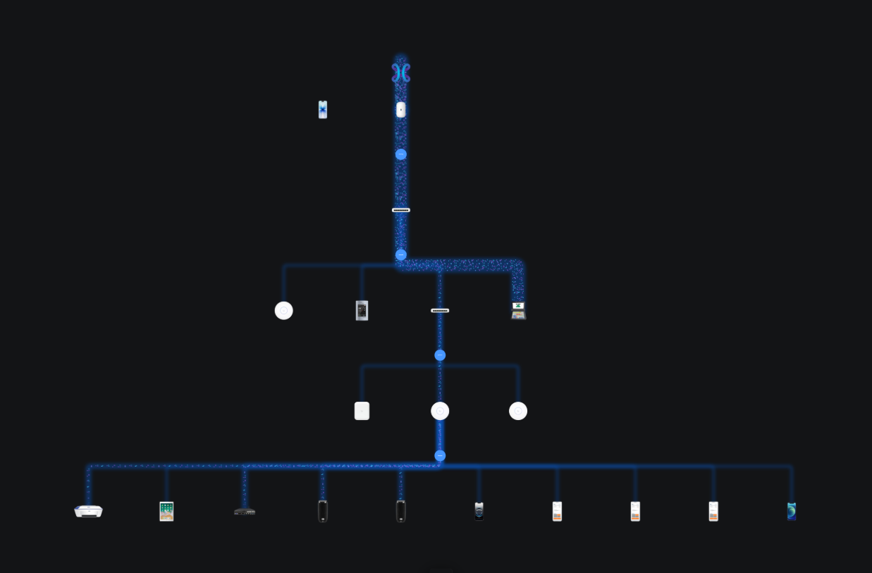 UniFi - Network Solution